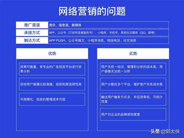 智能内容生成：公众文案创作的排版技巧与实践