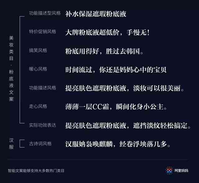 AI智能生成多样化文案，全面覆用户搜索需求与解决方案-ai智能文案体验