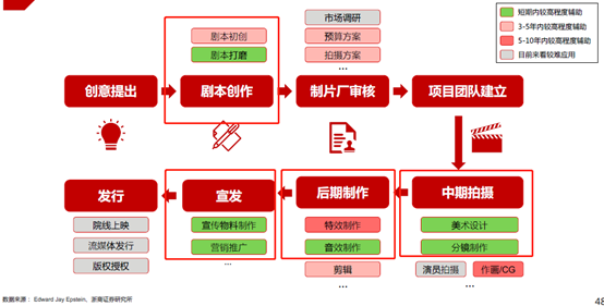 AI脚本创作与智能生成：全面涵剧本、对话、故事创意及自动化写作解决方案