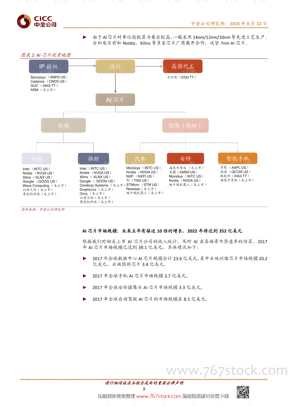 人工智能AI报告怎么写：撰写模板、报告书及总结指南