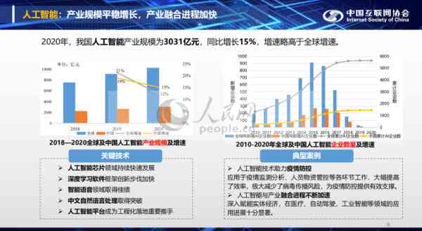 深度解析：人工智能AI全景报告——涵技术进展、行业应用与未来趋势