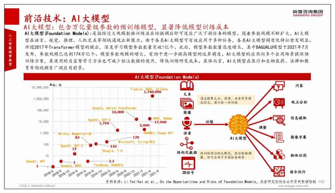 深度解析：人工智能AI全景报告——涵技术进展、行业应用与未来趋势