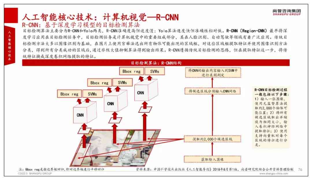 深度解析：人工智能AI全景报告——涵技术进展、行业应用与未来趋势