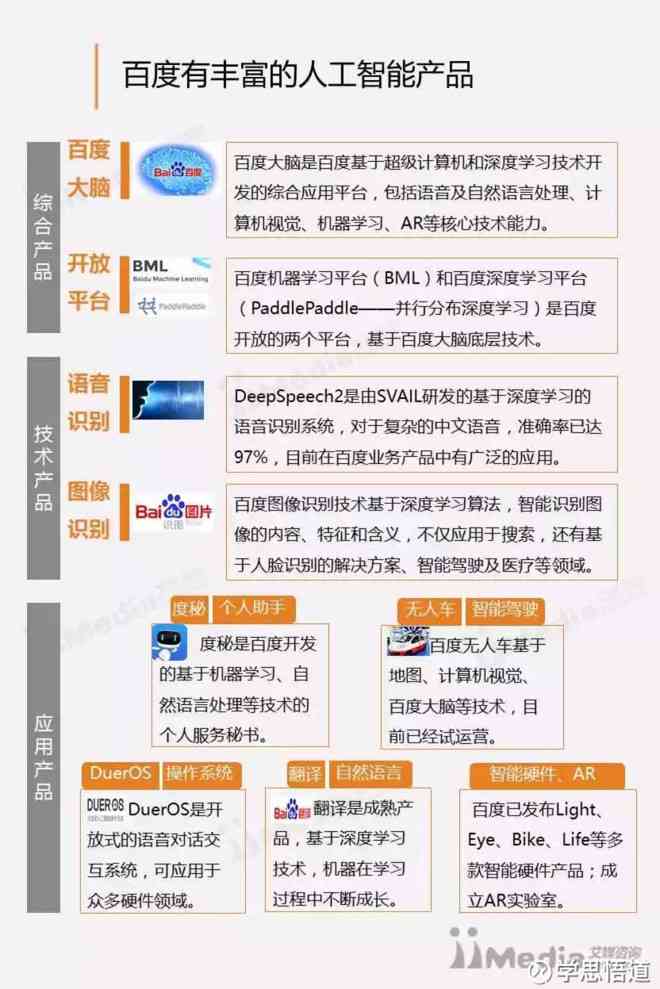 人工智能报告：1000字总结、2000字至5000字详细阐述