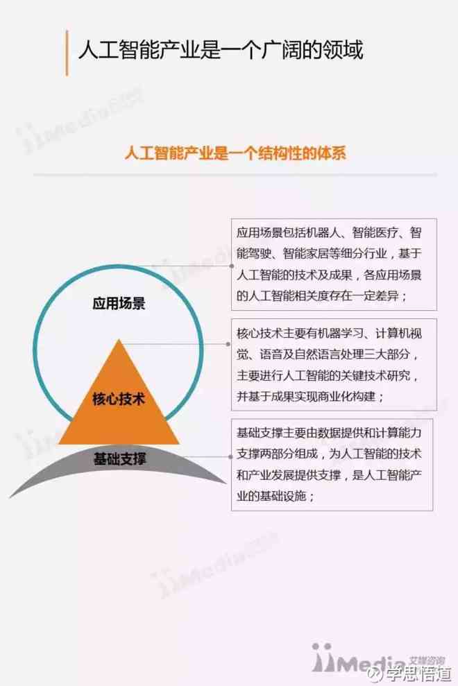 人工智能报告：1000字总结、2000字至5000字详细阐述