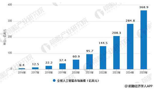 2023年人工智能产业全景分析报告：技术进展、市场趋势与行业应用深度解析