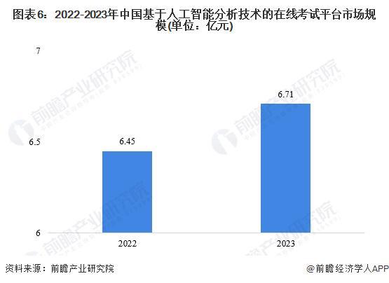 2023年人工智能产业全景分析报告：技术进展、市场趋势与行业应用深度解析