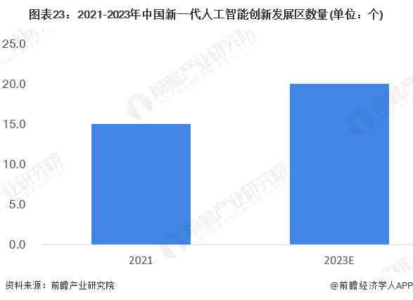 2023年人工智能产业全景分析报告：技术进展、市场趋势与行业应用深度解析