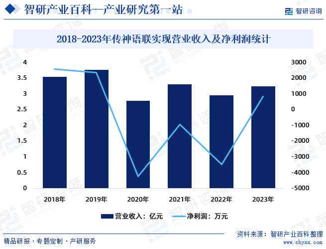 2023年人工智能产业全景分析报告：技术进展、市场趋势与行业应用深度解析