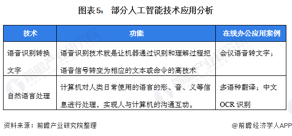 2023年人工智能产业全景分析报告：技术进展、市场趋势与行业应用深度解析