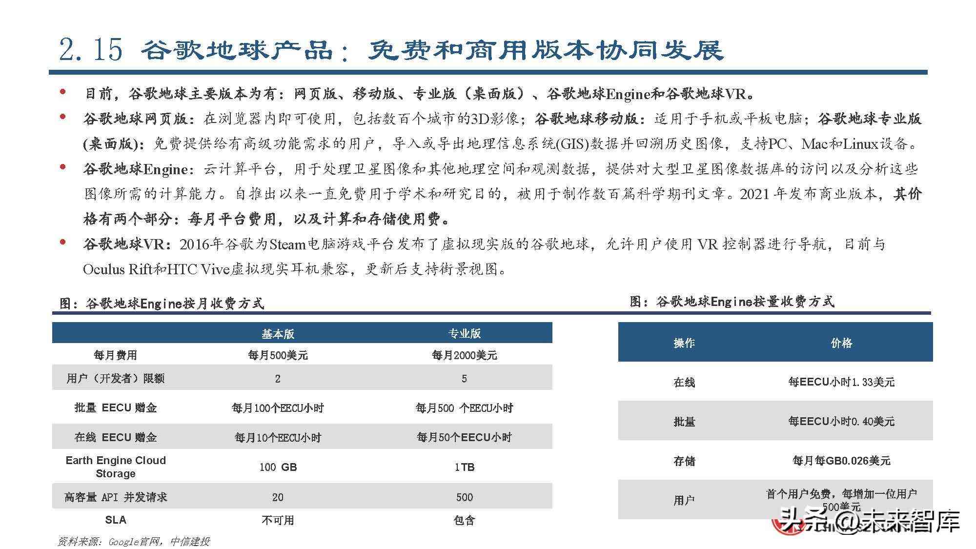 人工智能ai报告