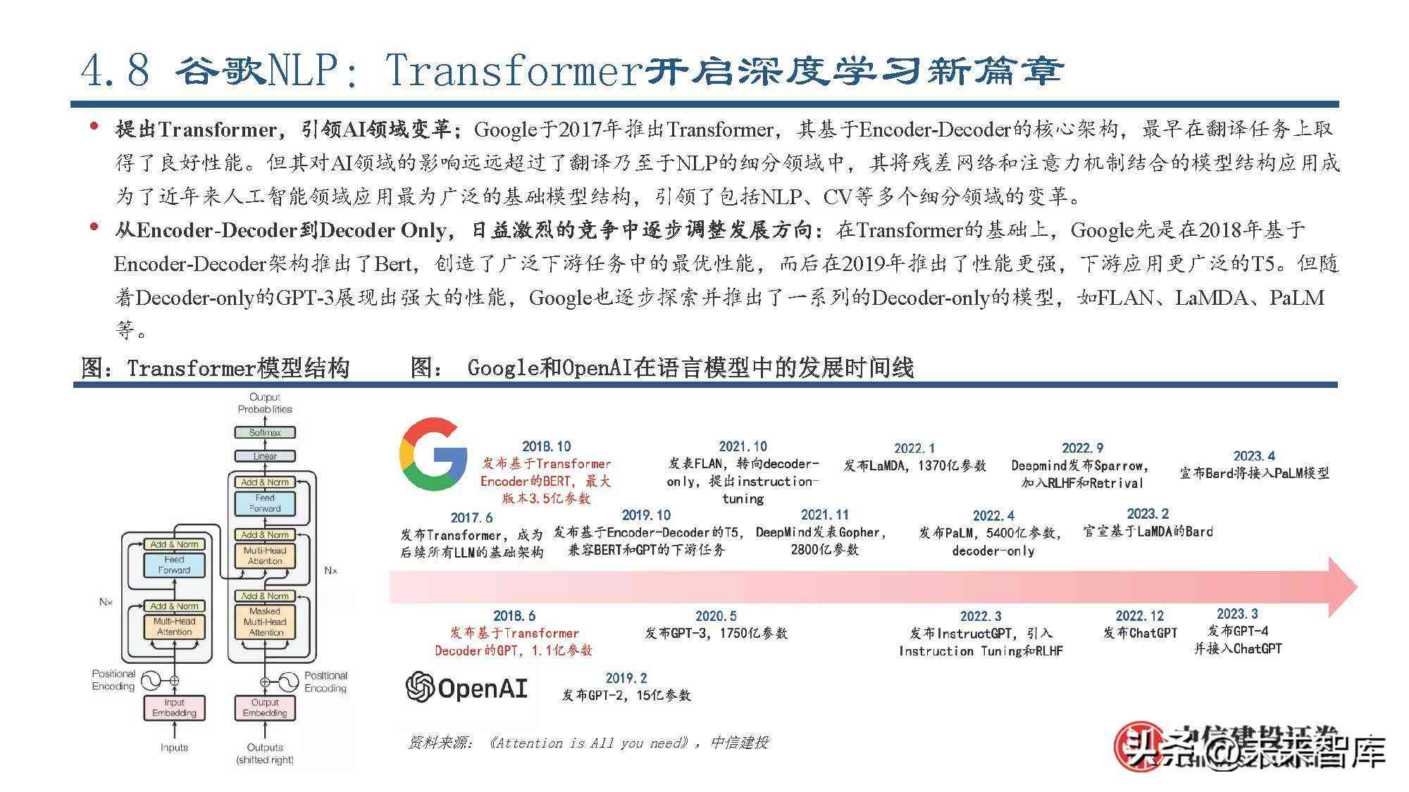 人工智能ai报告