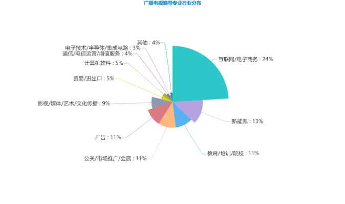 编导会剪辑吗：剪辑、摄影、编剧技能与就业前景探讨