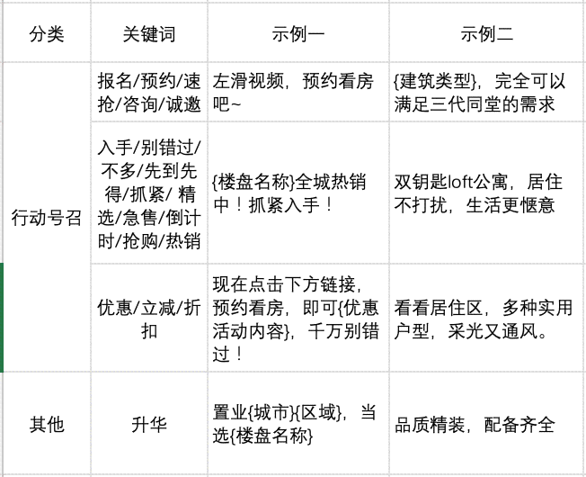 豌豆荚推荐：哪些房地产文案软件，助您轻松掌握房产文案撰写技巧