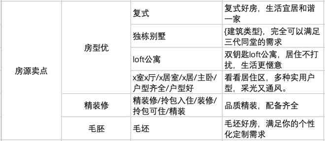 房产文案编辑主要是做什么：涵房地产文案编辑职责详述