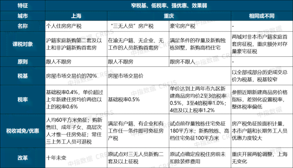 全面解析房产投资与购房指南：解答您所有关于房产的疑问与关注点