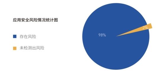 写作工具安全警示：AI写作猫潜在风险与信息泄露安全性分析