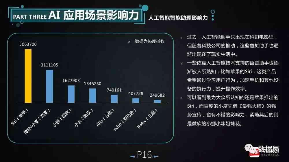 三星人工智能叫什么名字：这个名字究竟是什么呢？