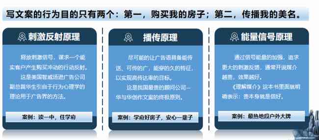 如何撰写吸引人的房产文案：全面攻略涵购房、租房、装修与营销策略