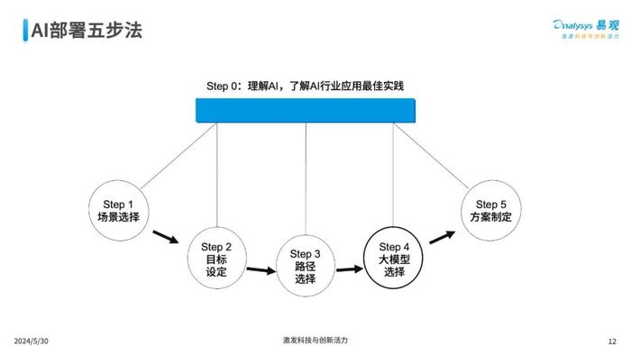 AI题目自动生成工具全攻略：如何打造一篇涵用户需求的高效文案生成方案