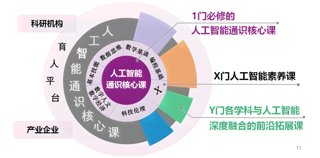 面向未来：人工智能如何助力学生领域学，智能教学范例与教育文案应用指南