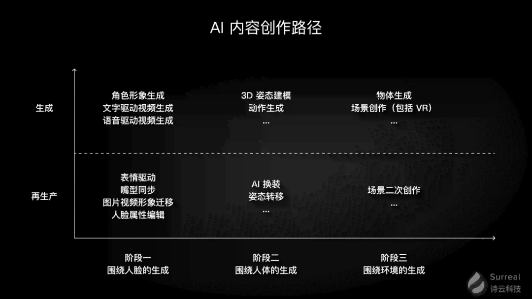 AI智能写作助手：全能文本生成工具，助力内容创作与优化