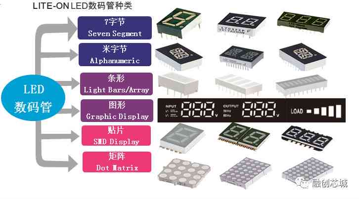 ai视觉模块：数字识别模块选择、使用方法及解决重复识别问题指南