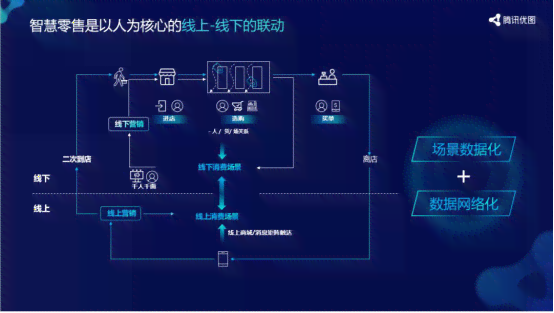 ai视觉模块：数字识别模块选择、使用方法及解决重复识别问题指南