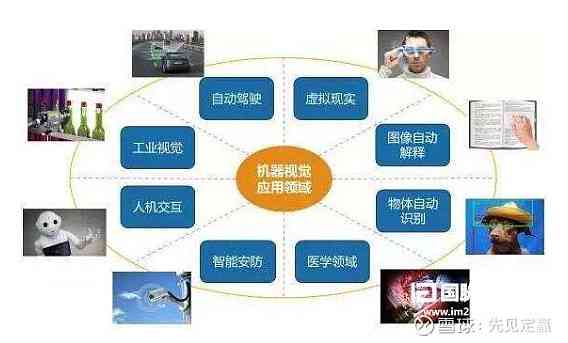 智能视觉技术解决方案：融合先进算法，优化机器视角，解决复杂问题