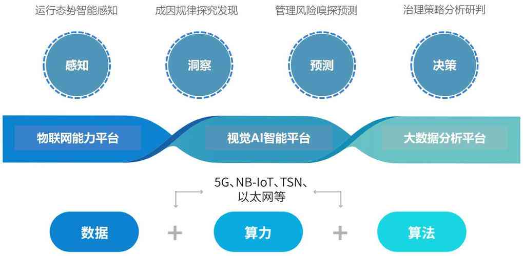 智能视觉技术解决方案：融合先进算法，优化机器视角，解决复杂问题