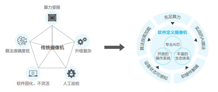 智能视觉技术解决方案：融合先进算法，优化机器视角，解决复杂问题