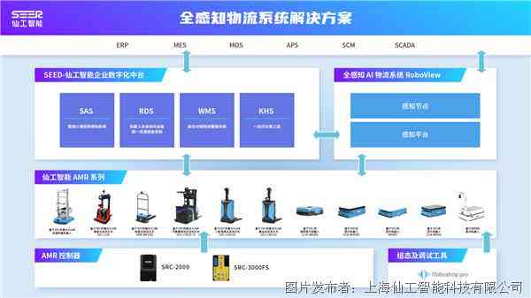 智能视觉技术解决方案：融合先进算法，优化机器视角，解决复杂问题