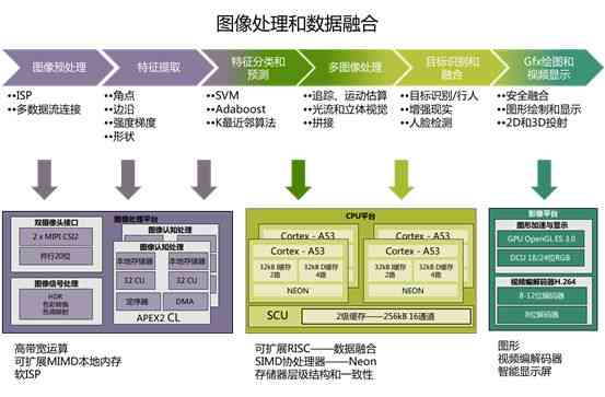 AI视觉识别软件：全方位解决方案，涵图像处理、分析与应用