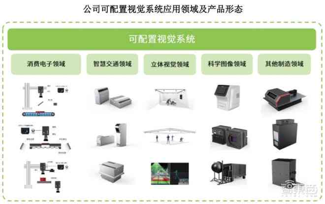 AI机器视觉：识别手术室护士消设备，概念龙头股票解析