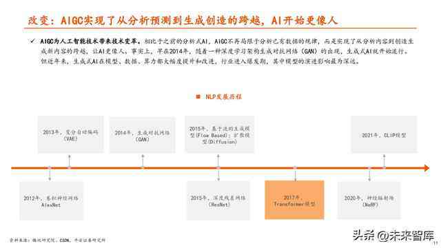 ai火人的实验报告怎么写：探索火人小实验的详细报告