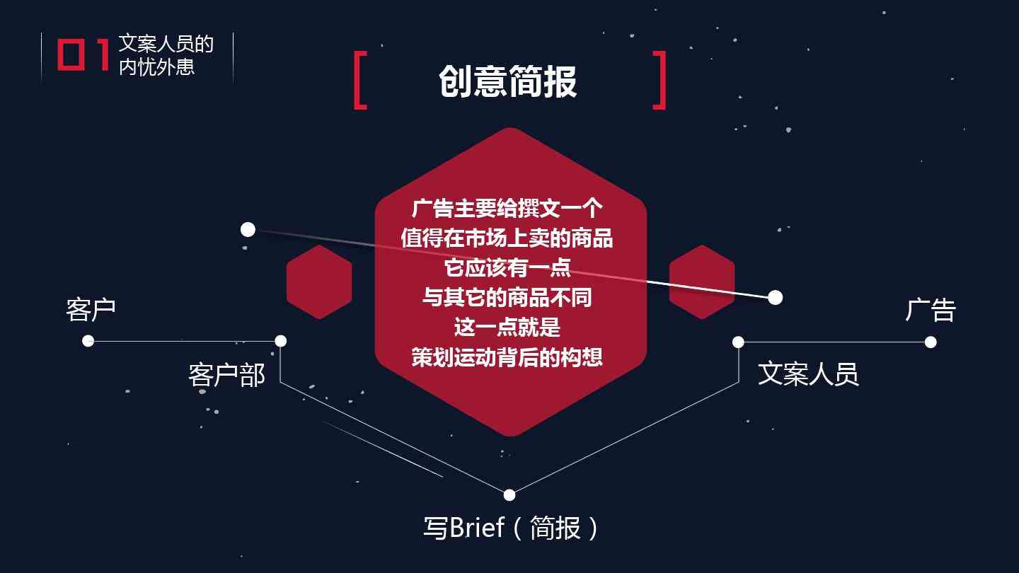 哪款ai可以为公司设计文案策划