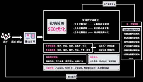 全方位解说文案生成工具：一键解决内容创作、营销推广及SEO优化需求