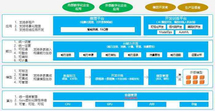 AI作业素材大全：全面覆各科目需求，助力学生高效完成作业