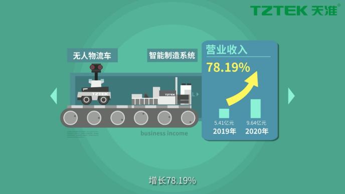 智能视觉检测科技平台——免费开放算法生成软件，助力工业智能检测