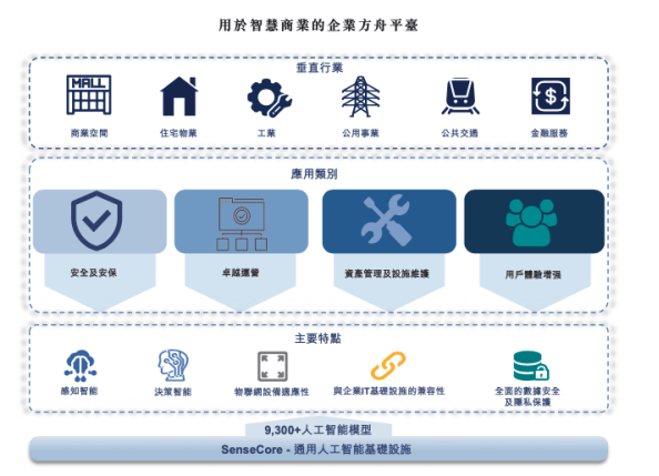 智能视觉检测科技平台——免费开放算法生成软件，助力工业智能检测