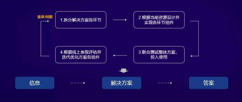 AI视觉设计专家：一站式解决视觉设计需求与AI技术融合问题