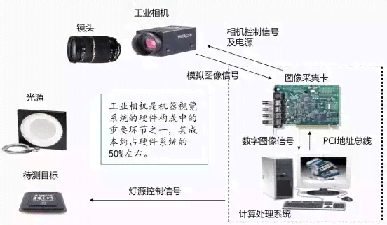 人工智能视觉传感器模块：智能图像识别与开发摄像解决方案