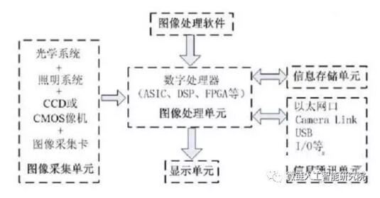 人工智能视觉传感器模块：智能图像识别与开发摄像解决方案