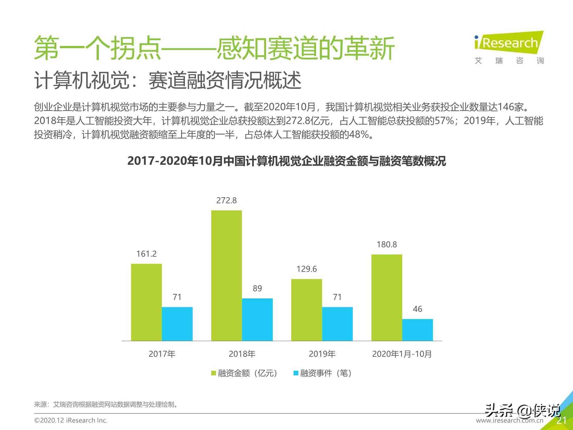 ai视觉报告中国