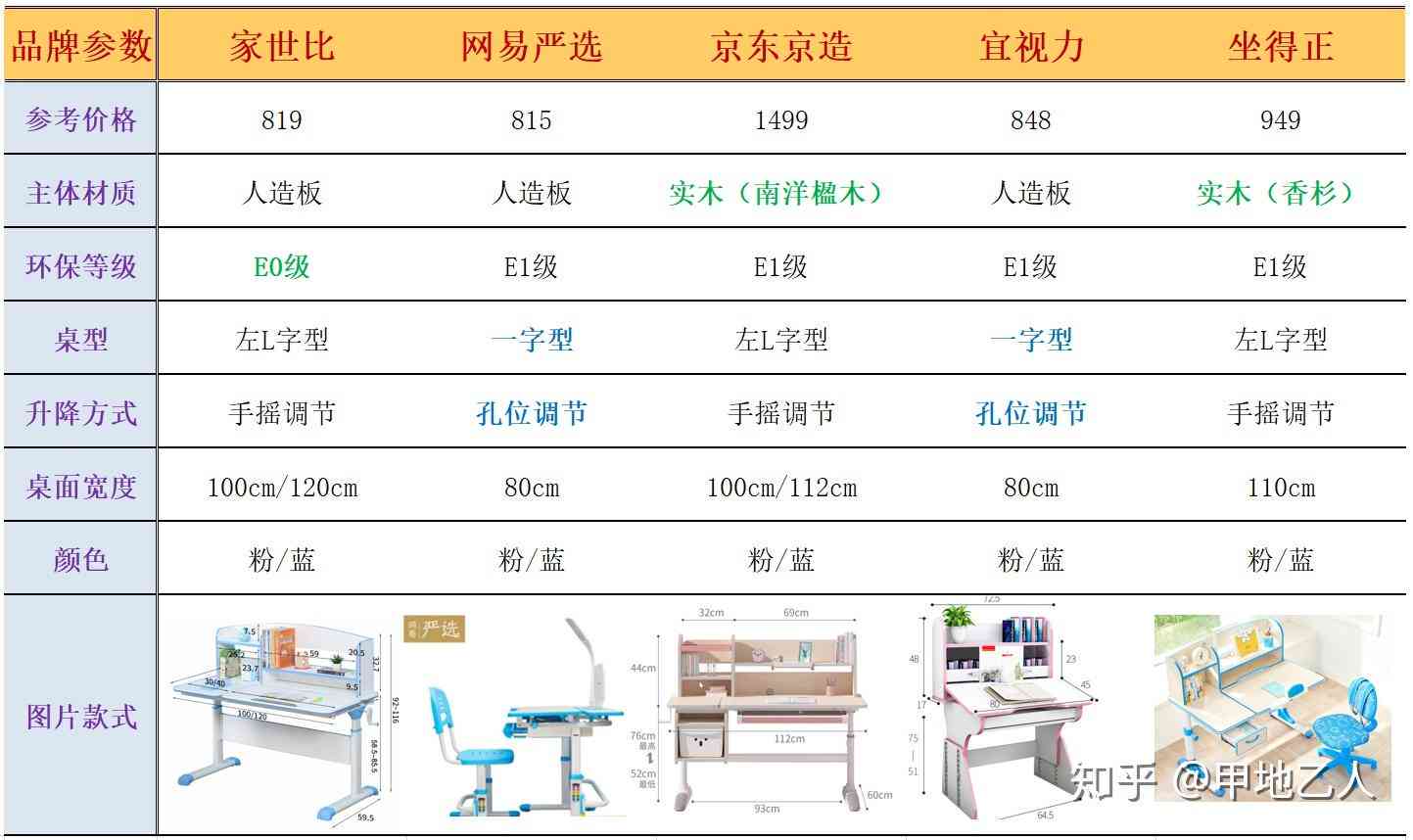 儿学桌椅一站式选购指南：哪里买、如何选、家长必看攻略