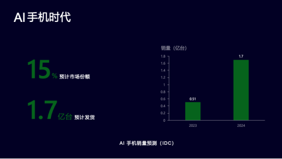 智能AI一键分析数据，自动生成详尽报告，全面覆数据解读与报告撰写需求