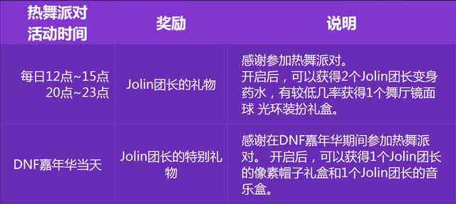 怎么策划一场舞蹈变装秀活动方案——文库版全面攻略