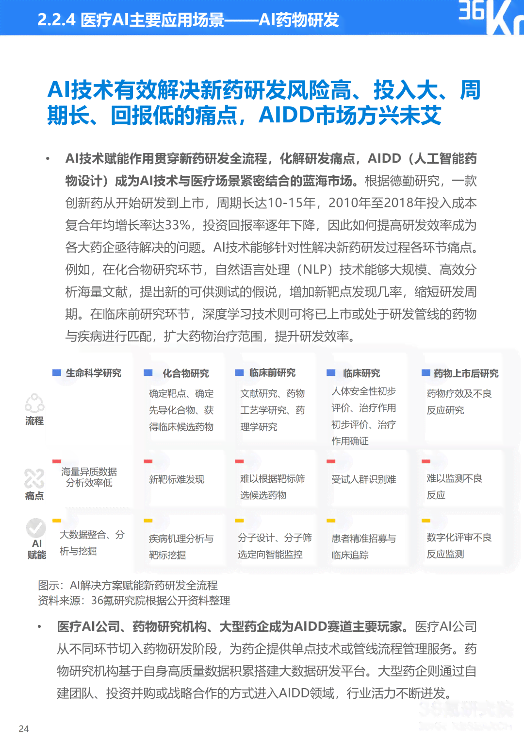 ai医疗项目财务分析：报告、论文撰写指南与范文汇总