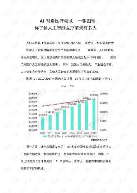 ai医疗项目财务分析：报告、论文撰写指南与范文汇总