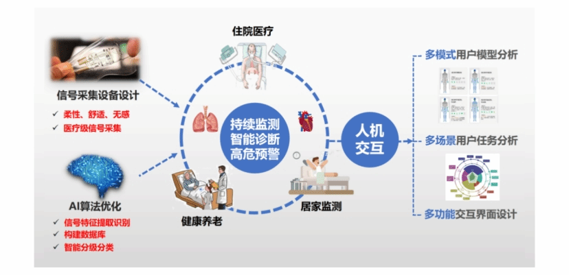 智能医学写作工具：探索医学论文写作课程全攻略